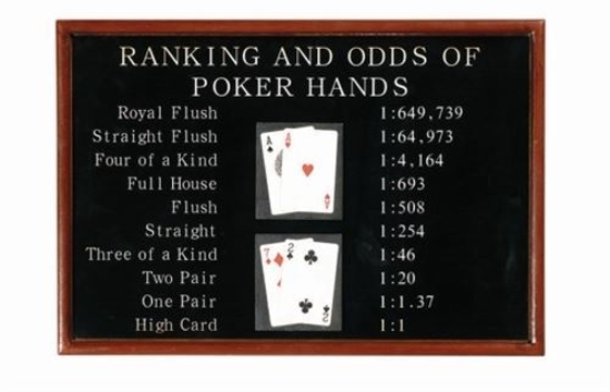 Image sur Classement au poker et côtes
